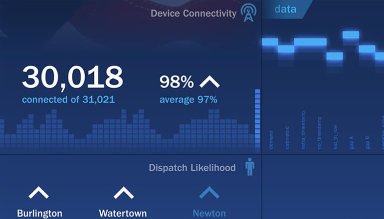 Article Energy Company Takes Visual Approach to Data Image