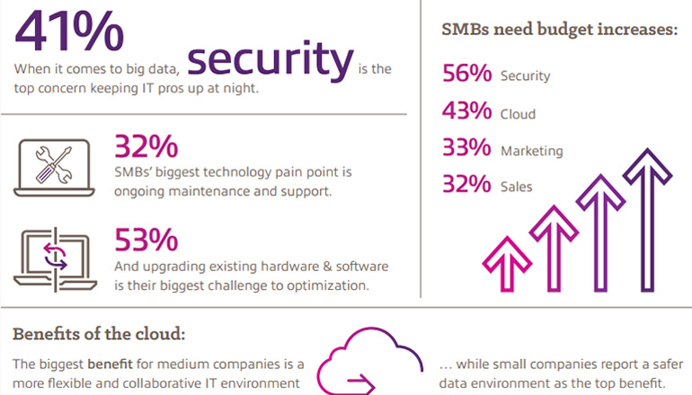 Article Growing Businesses Using Technology More Than Ever Image