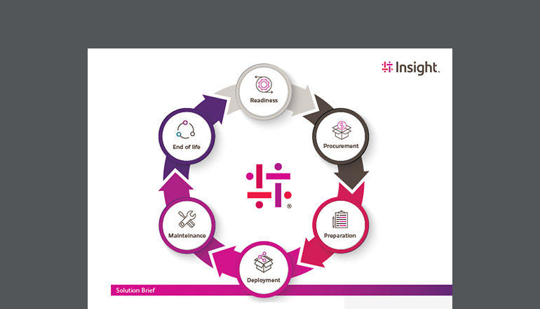 Article Manage the Device Lifecycle With Insight Image