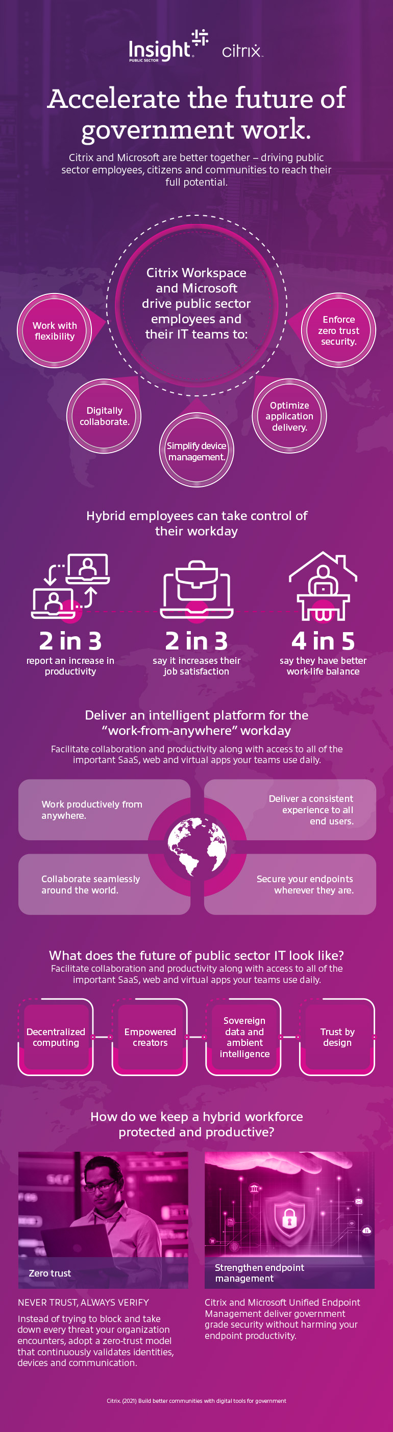 Navigate Digital Complexity With Tools For Government 