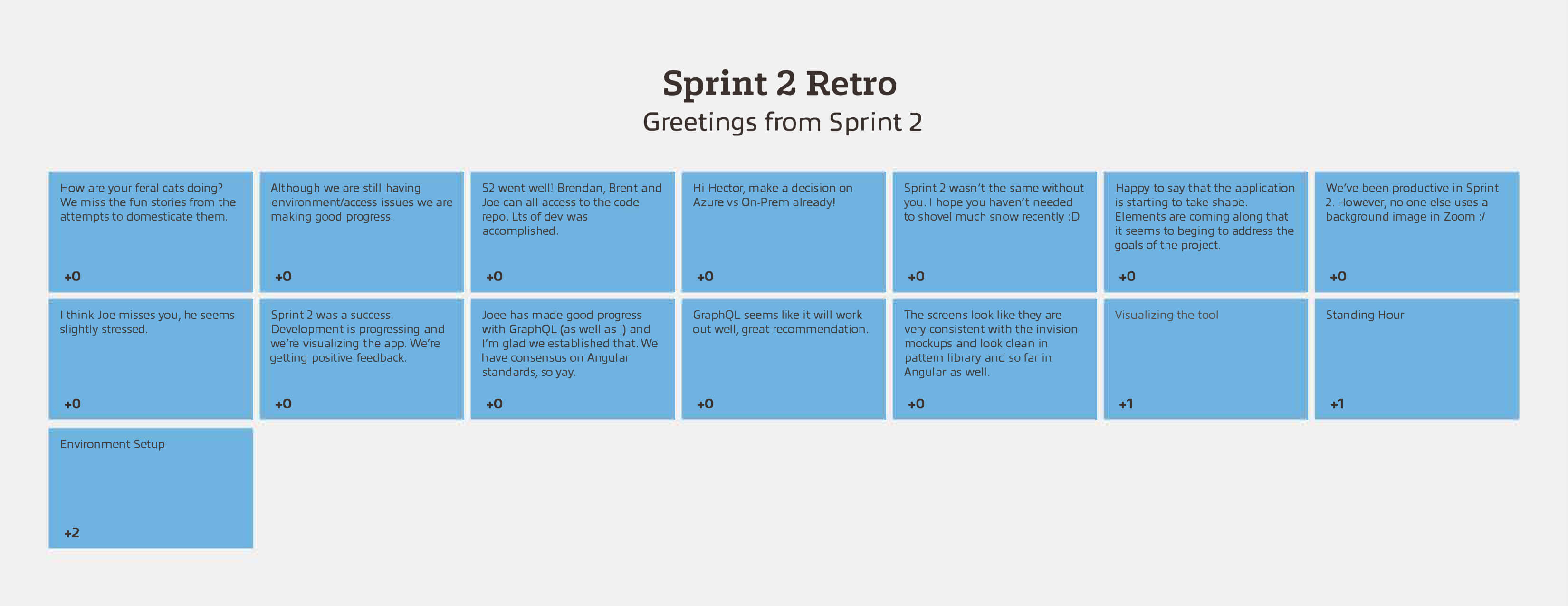 Visual representation of multiple sticky notes displayed on the virtual Ideaboardz platform. Sprint retrospective ideas, Agile retrospective ideas, Best tools for remote retrospectives