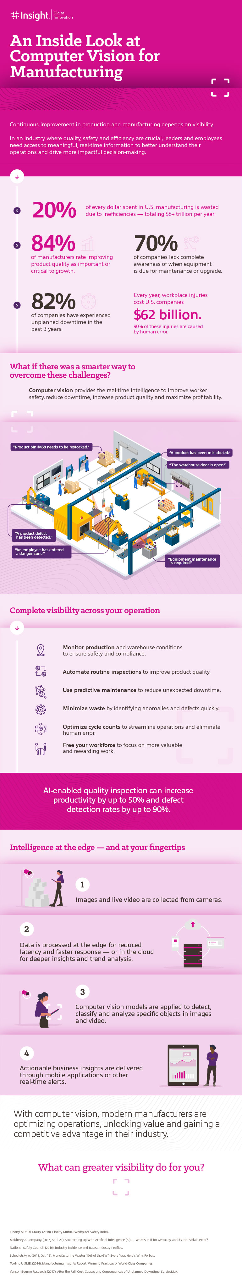 An Inside Look at Computer Vision for Manufacturing