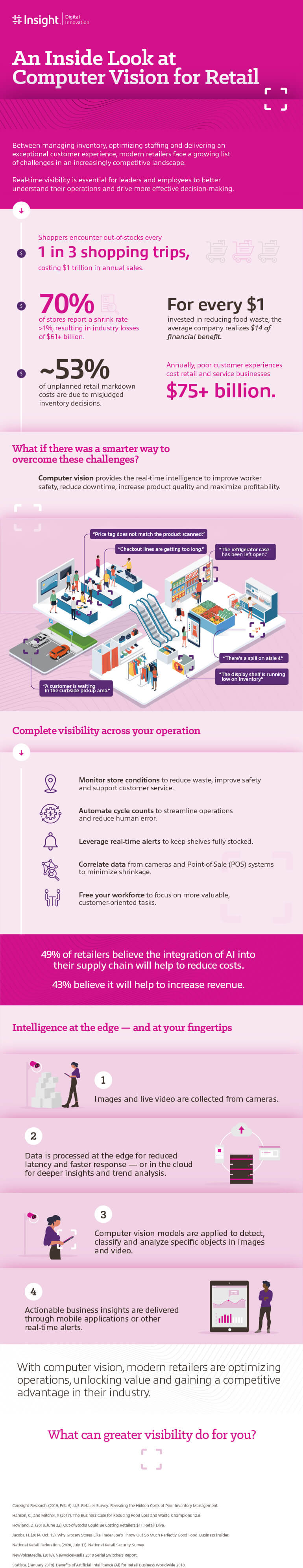 An Inside Look at Computer Vision for Retail