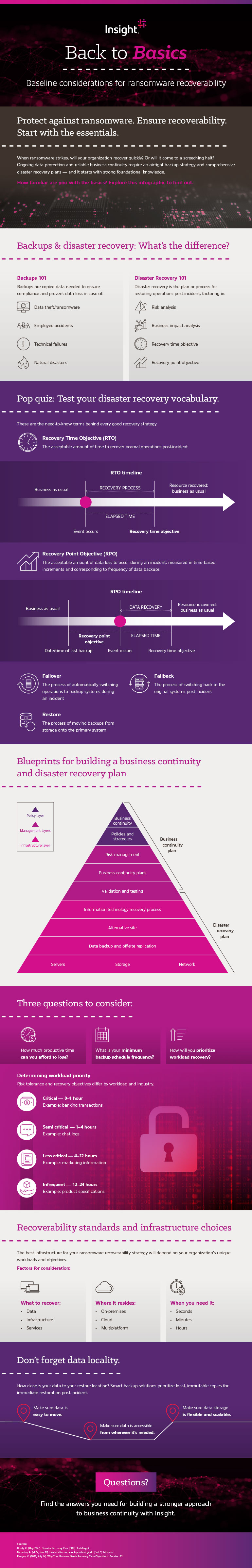 Infographic transcript available below.