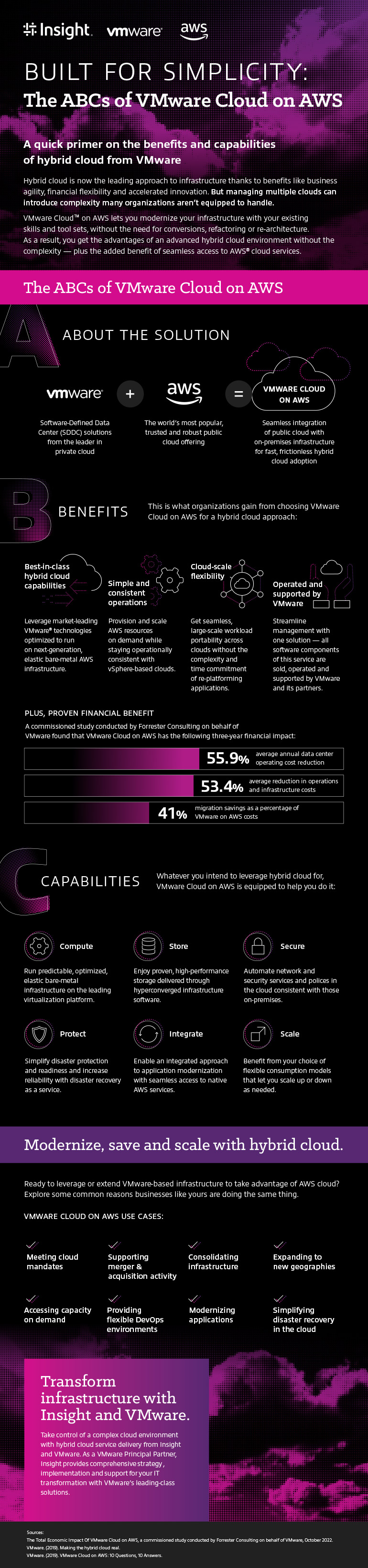 10 Ways to Optimize IT Costs