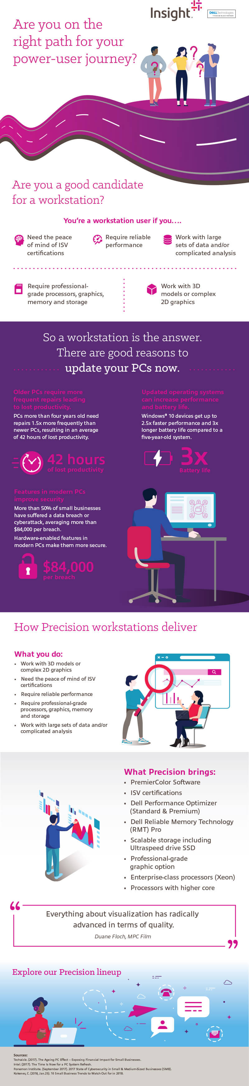 Infographic Commissioned by Dell EMC described in detail below