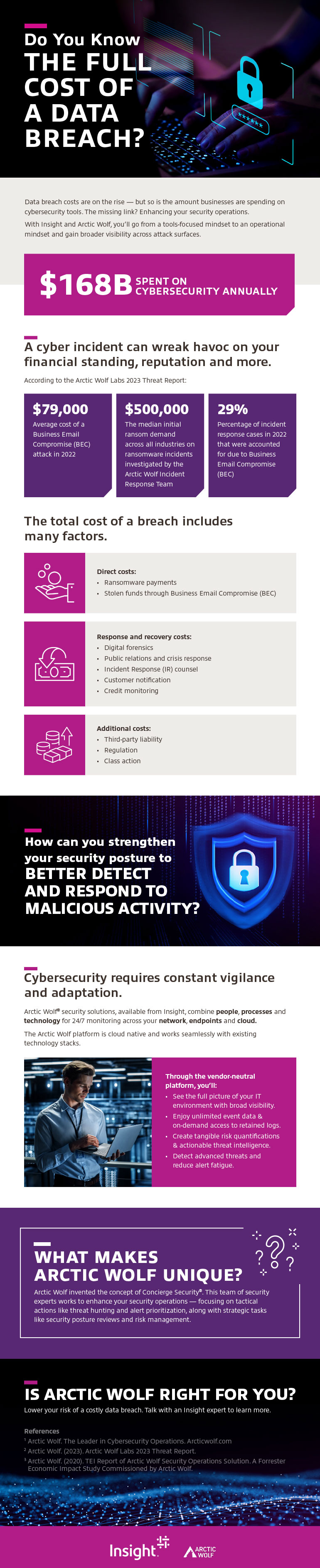 Infographic displaying Do You Know the Full Cost of a Data Breach? Translated below.