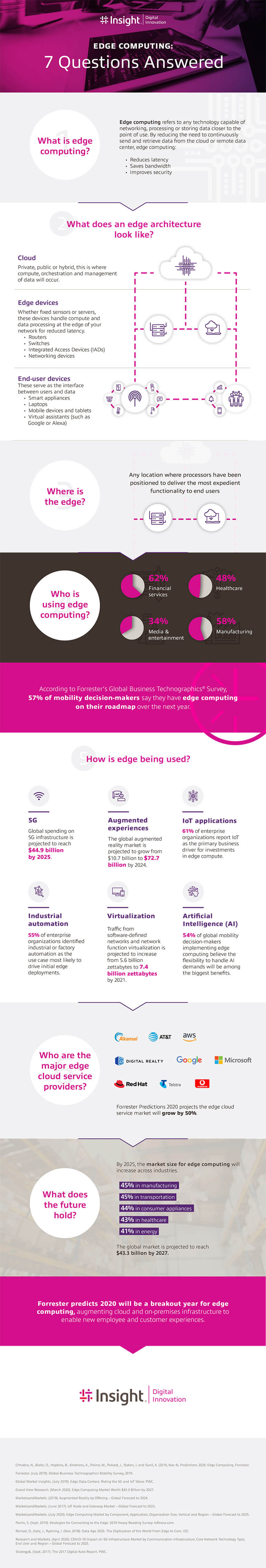 Edge Computing infographic as translated below