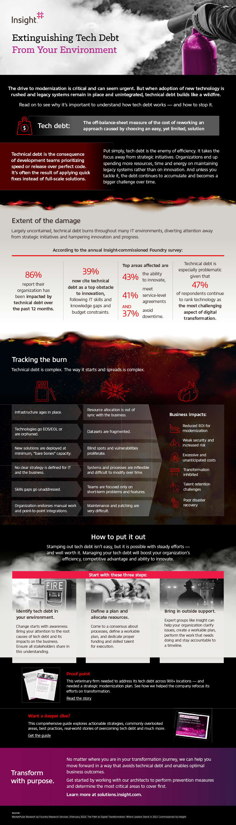 Extinguishing Tech Debt From Your Environment as translated below