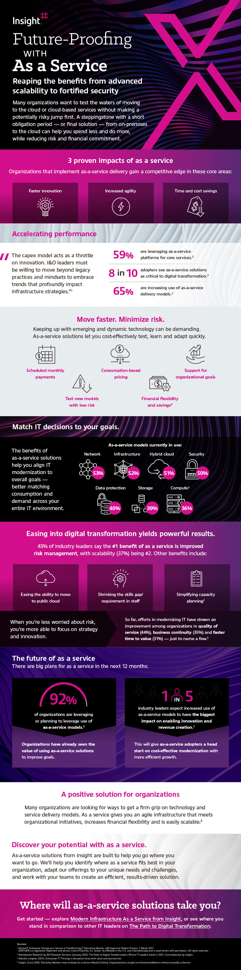 Future-Proofing With As a Service infographic transcribed below