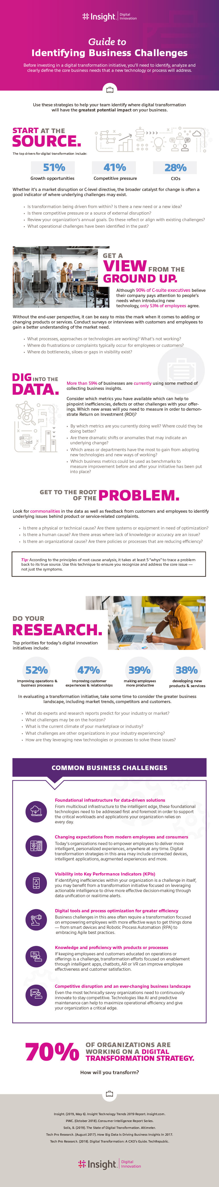 Identifying Business Challenges infographic