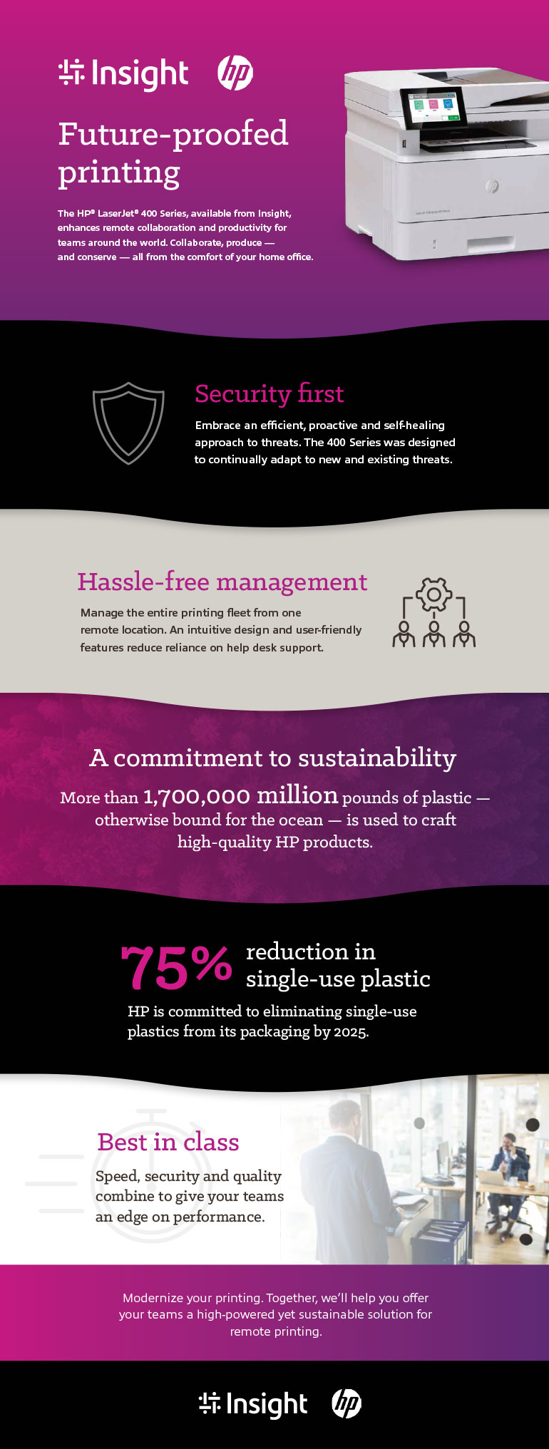 HP LaserJet Printers infographic 