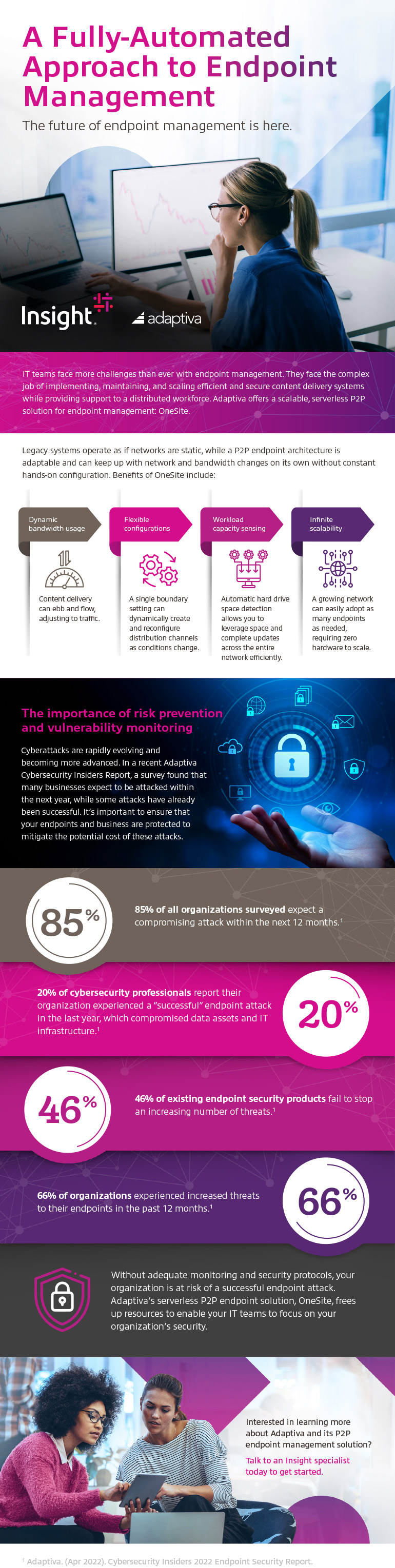 Infographic displaying A Fully Automated Approach to Endpoint Management. Translated below.