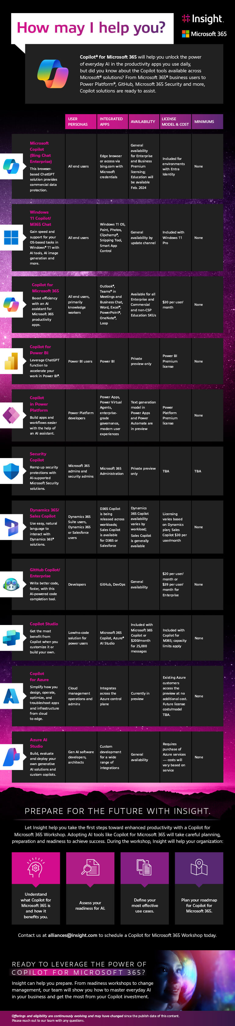 Copilot for Microsoft 365 infographic as transcribed below