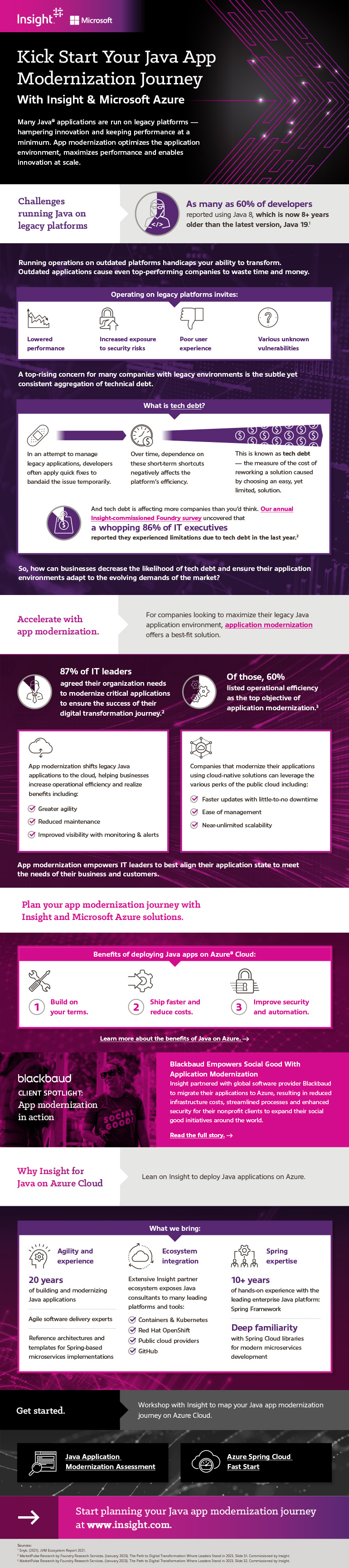 Kick Start Your Java App Modernization Journey With Insight & Microsoft Azure