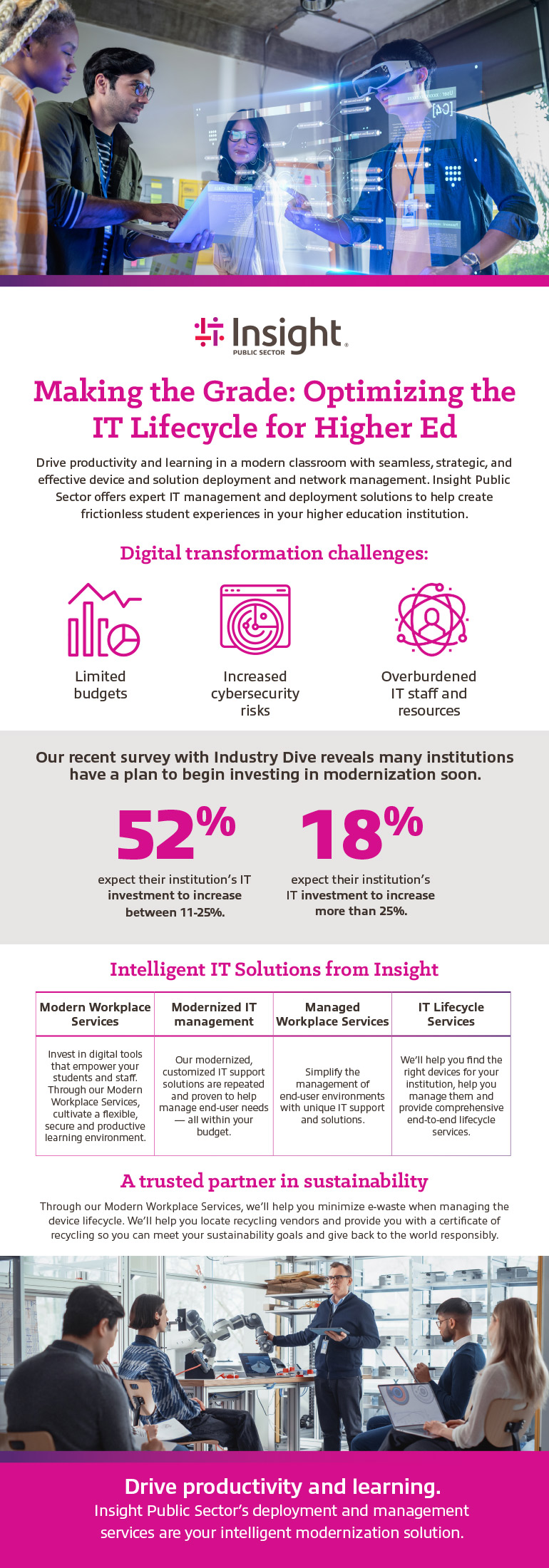 Optimizing the IT Lifecycle for Higher Ed infographic