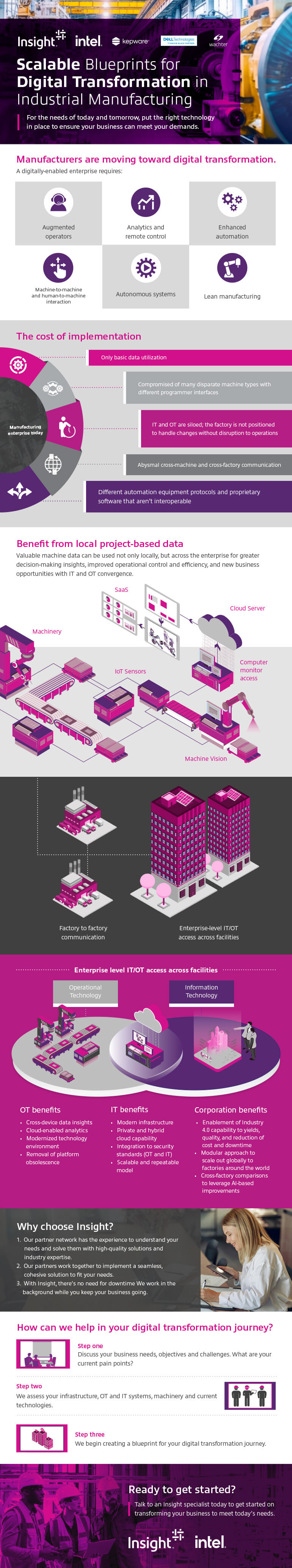 Digital transformation in manufacturing, scalable digital solutions infographic