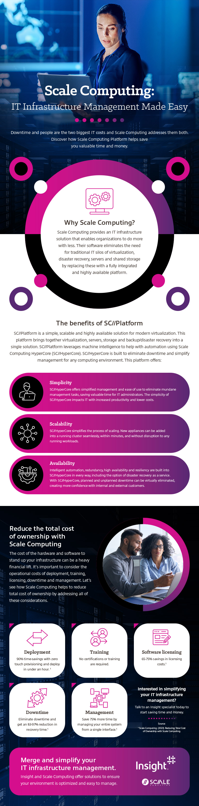 Scale Computing: IT Infrastructure Management Made Easy infographic transcribed below