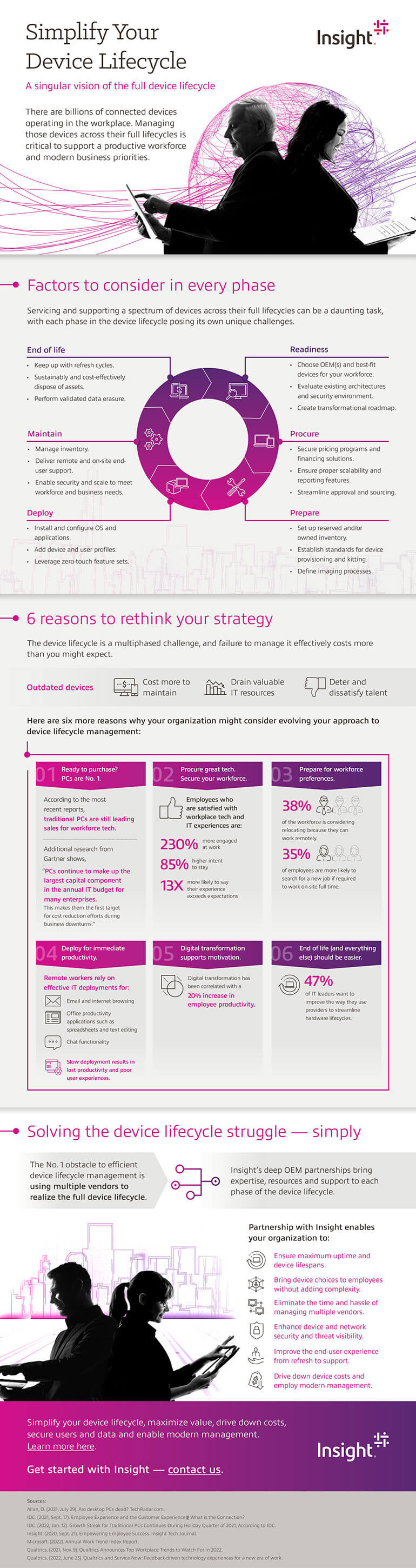 Simplify Your Device Lifecycle Infographic