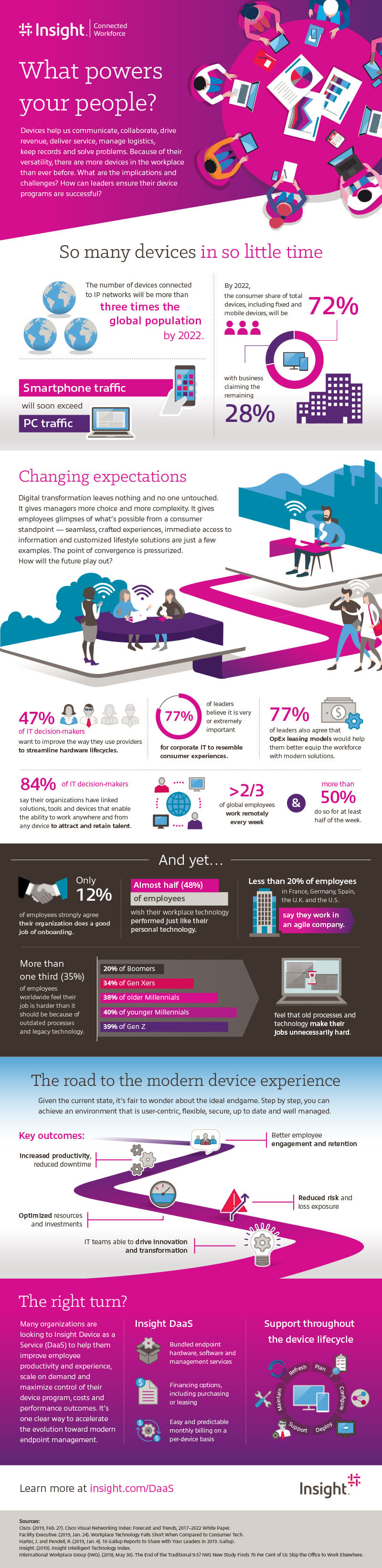 Infographic displaying WHat powers your people? as transcribed further below