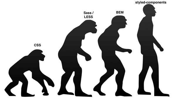 Evolution of preprocessers