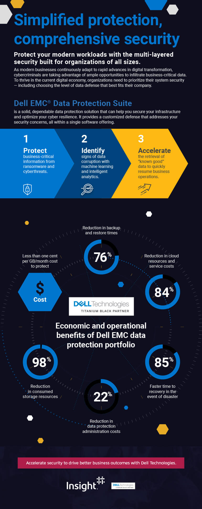 Simplified Protection, Comprehensive Security infographic. Data security, system security