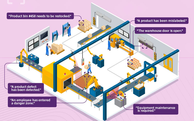 Computer vision for manufacturing infographic