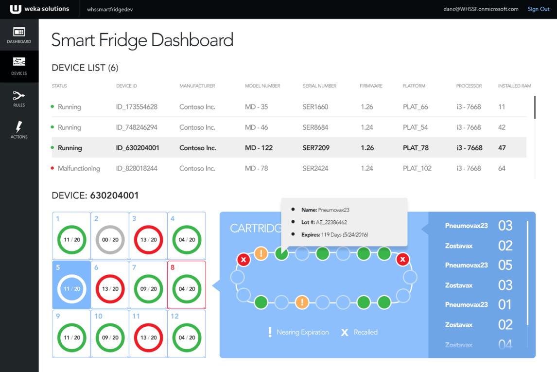 Figure 1: Screenshot of dashboard from Smart Fridge