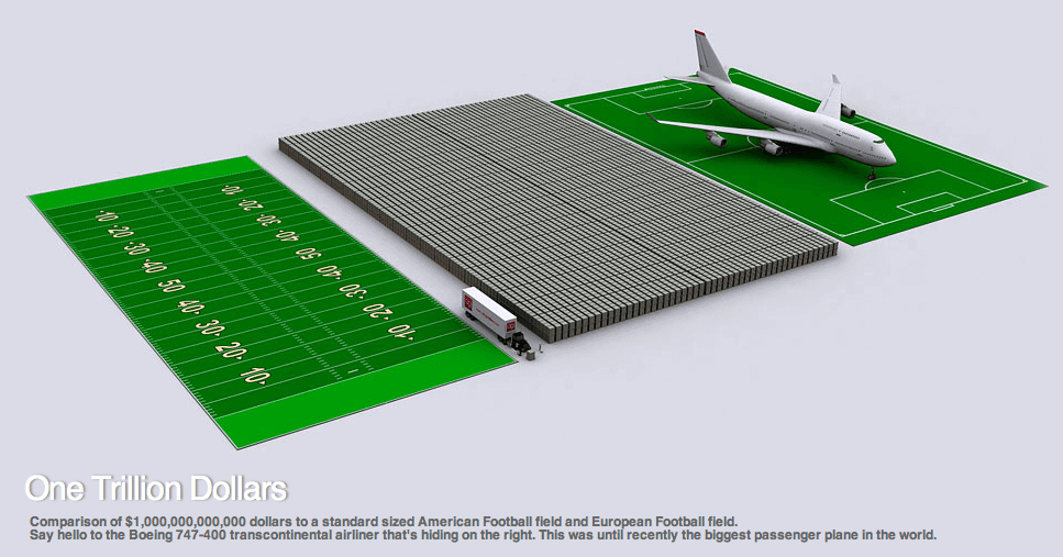 A photo of a trillion dollars on pallets