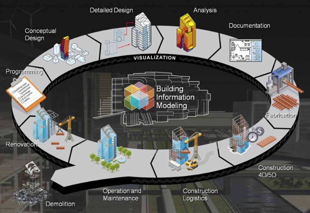 Renovation, programming, conceptual design, detailed design, analysis, documentation, fabrication, construction, construction logistics, operation and maintenance, demolition