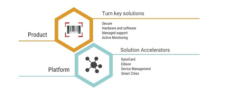 Graphic explaining how IoT accelerators simplify IT processes