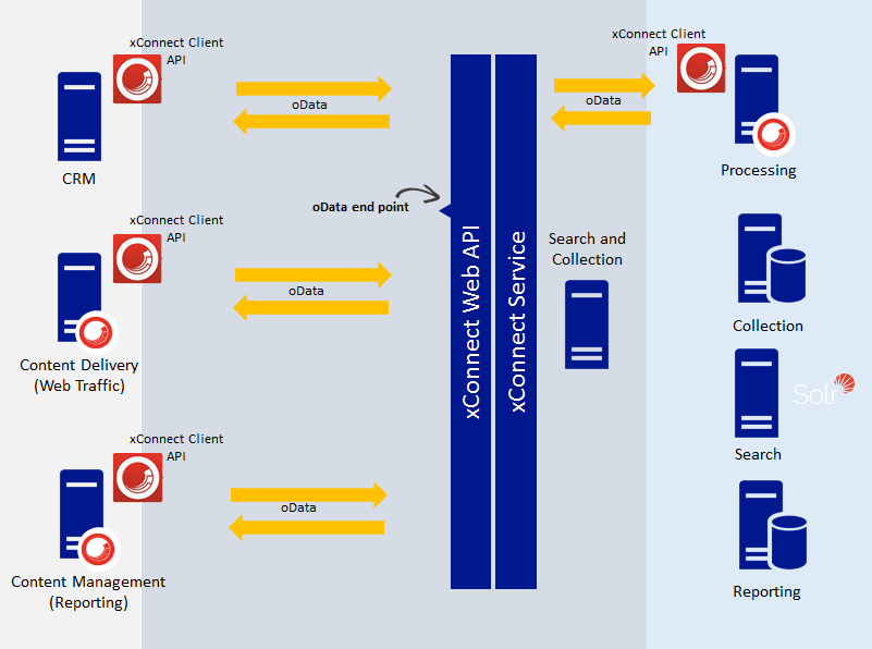 Top Nine for Sitecore 9