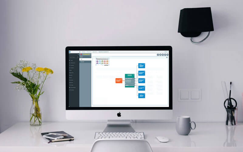 Monitor device display  Business Process modeling software