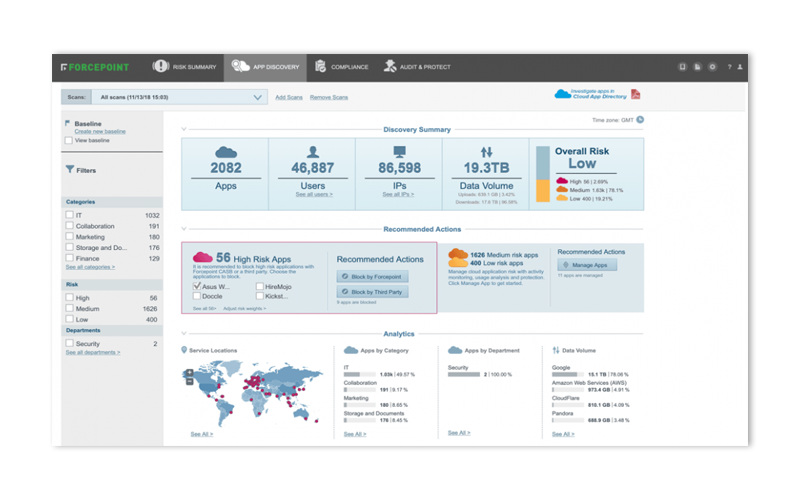 Forcepoint CASB screenshot