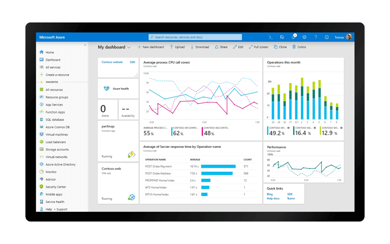 Azure dashboard