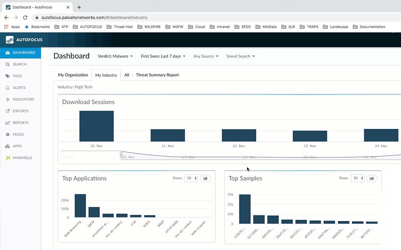 Autofocus dashboard