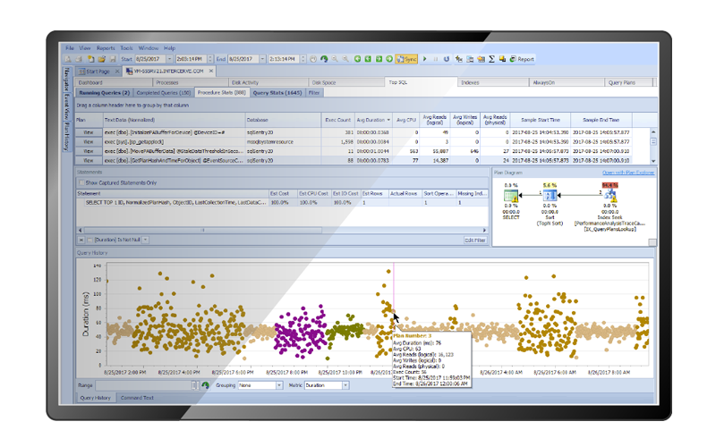 SentryOne SQL Sentry Server